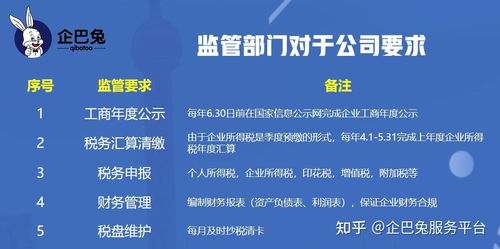 公司注冊代辦 法人到底需不需要到場？商友必知的代理服務真相
